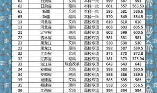 南京市中考评分标准2020